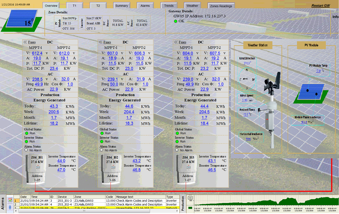 UOP 1.5 MW PV SCADA