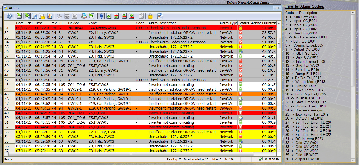 UOP 1.5 MW PV SCADA